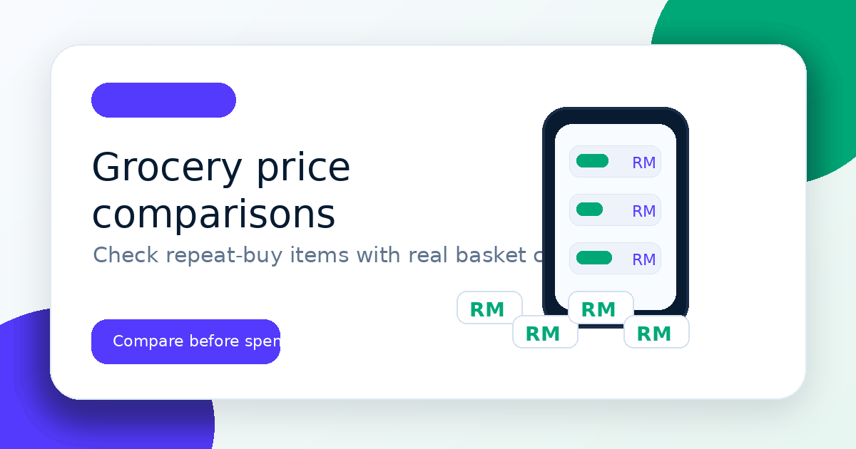 Popular grocery price pages illustration